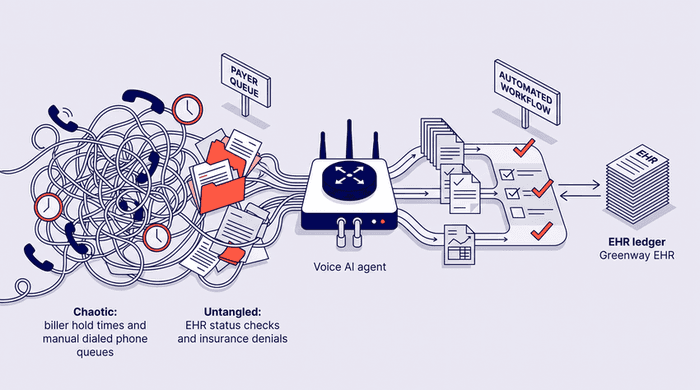 Greenway Insurance Follow-Up Automation: How Voice AI Replaces Manual Payer Calls